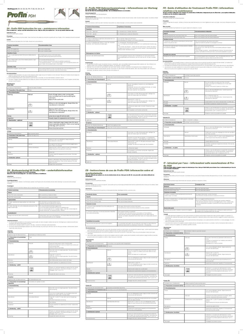 Profin PDH Instructions for use and maintenance