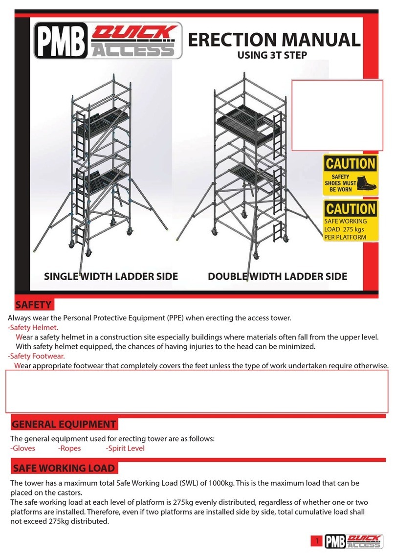PMB Quick Access User manual