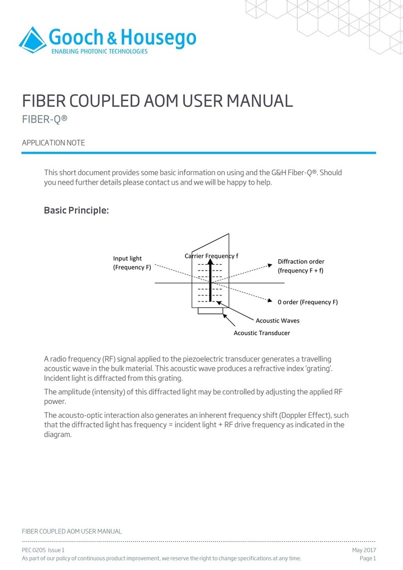 Gooch & Housego FIBER-Q user manual
