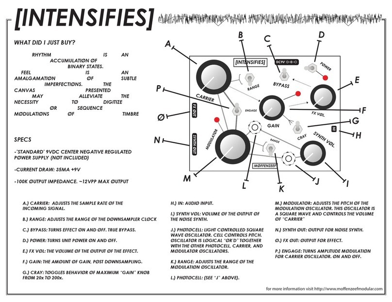 Møffenzeef Mødular Intensifies quick guide