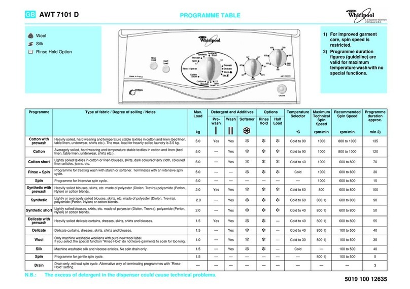 Whirlpool AWT 7101 D quick start guide