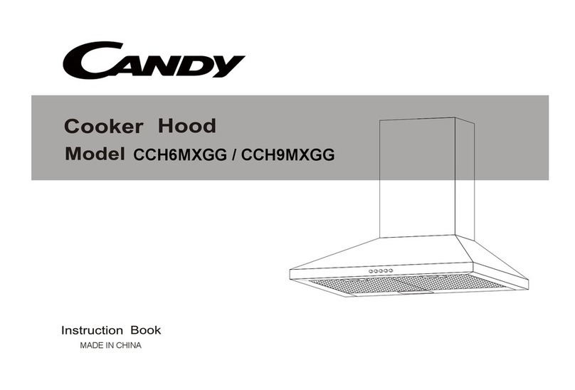 Candy CCH6MXGG User manual