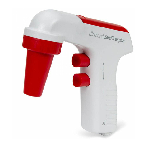 Diamond SeroFlow Plus User manual
