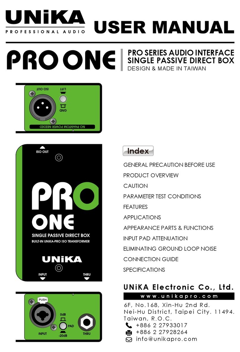 Unika PRO Series User manual