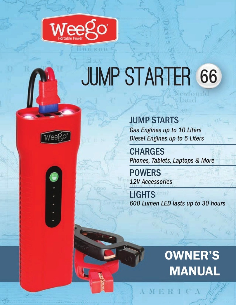 Weego 66 User manual