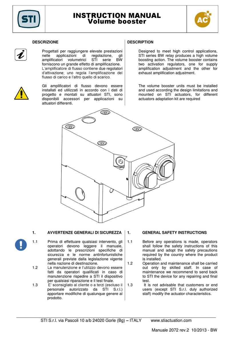 STI BW User manual