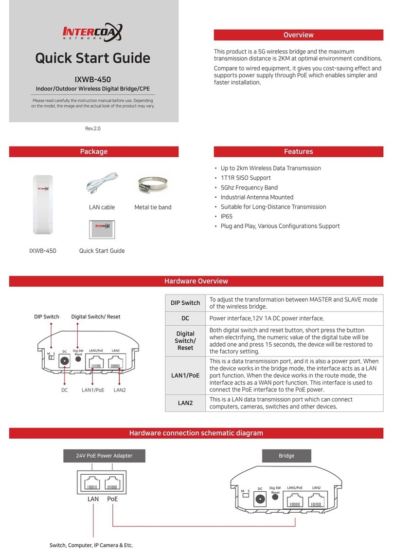 Intercoax IXWB-450 quick start guide