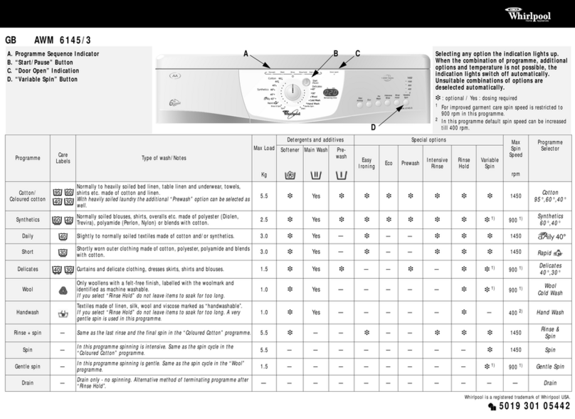 Whirlpool AWM 6145/3 User manual