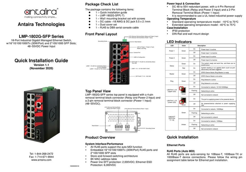 ANTAIRA LMP-1802G-SFP Series User manual ANTAIRA LMP-1802G-SFP Series User manual