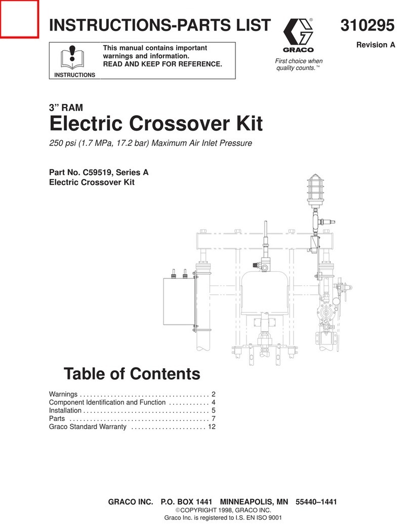 Graco C59519 Operation manual