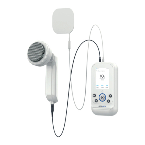 Richmar HIVADOT User manual