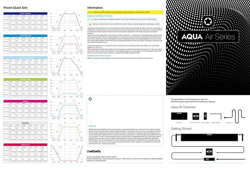 MicMol AQUA Air Series Guide