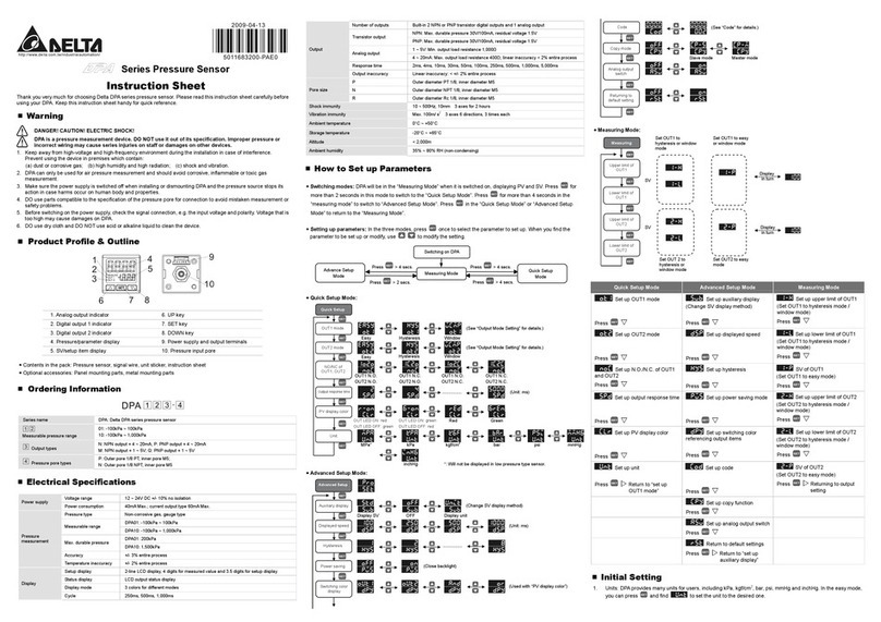 Delta DPA Series User manual Delta DPA Series User manual