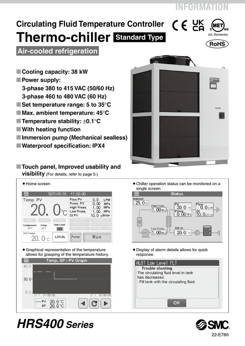 SMC Networks HRS400 Series User manual