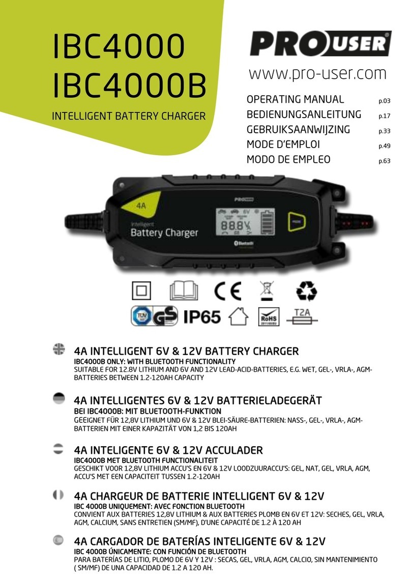 pro user IBC4000 User manual