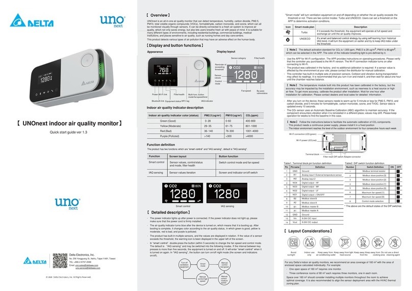 Delta UNOnext User manual