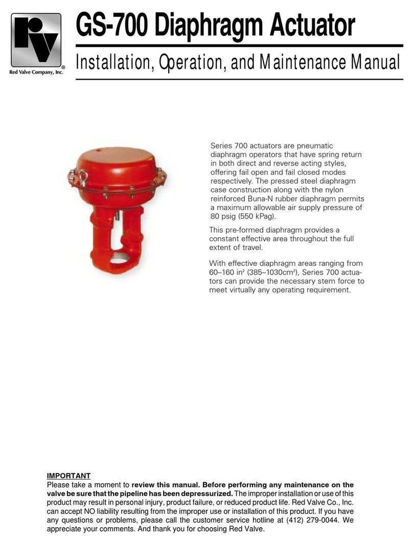 Red Valve GS-700 User manual