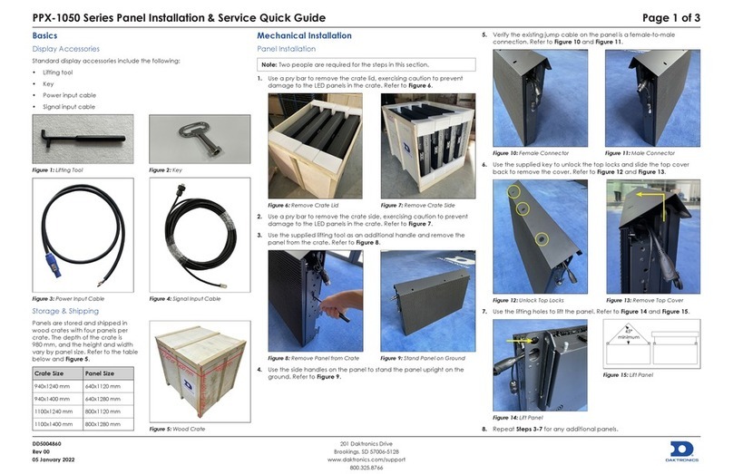 Daktronics PPX-1050 Series User manual