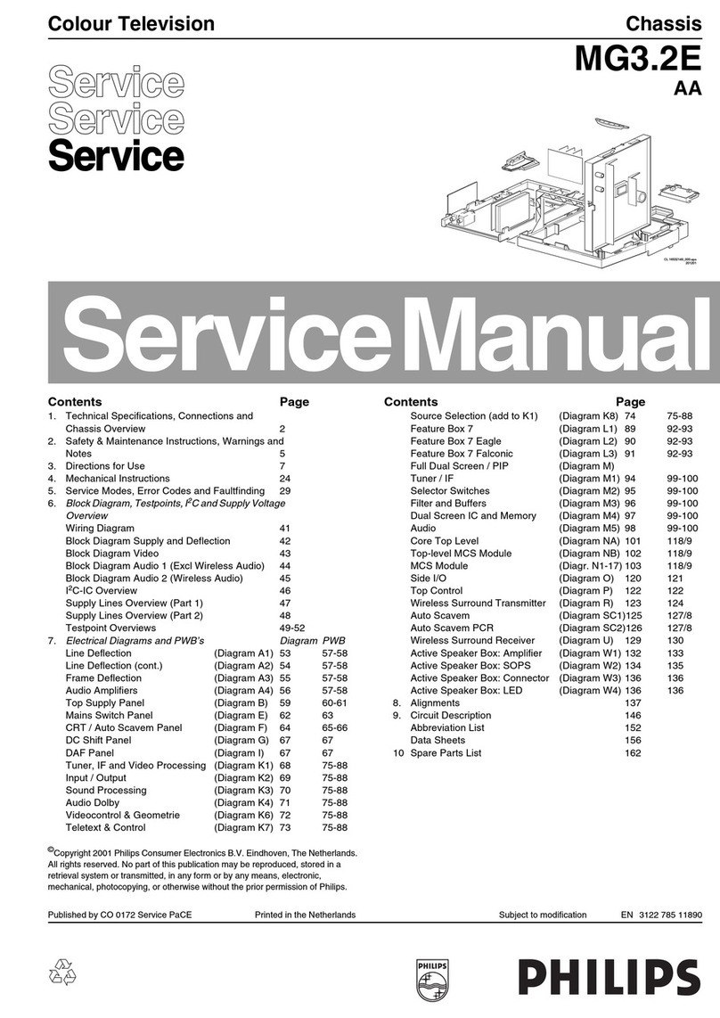 Philips MG3.2E User manual