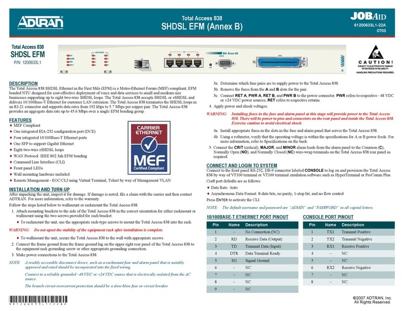 ADTRAN JOBAID Total Access 838 User manual ADTRAN JOBAID Total Access 838 User manual