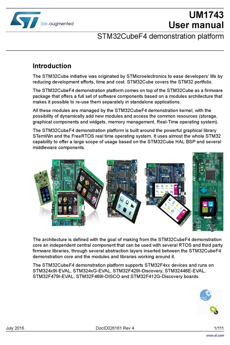 ST STM32CubeF4 User manual