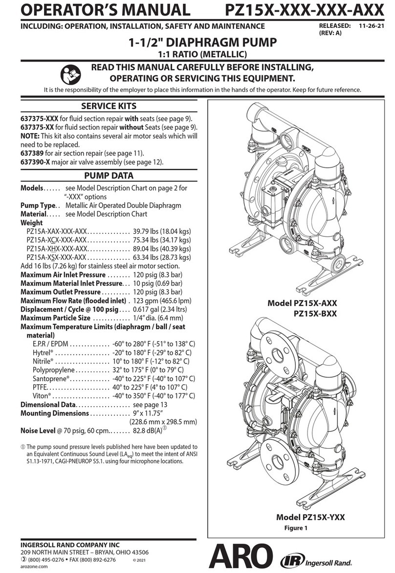 Ingersoll-Rand PZ15 Series User manual