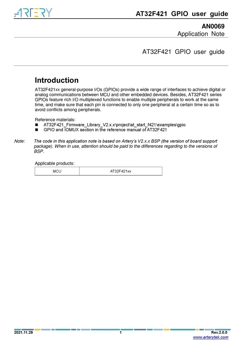 ARTERY AT32F421 Series User manual