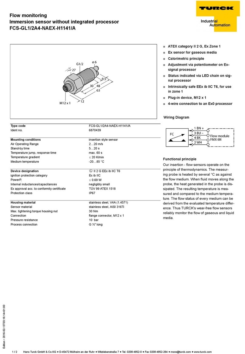 turck FCS-GL1/2A4-NAEX-H1141/A manual