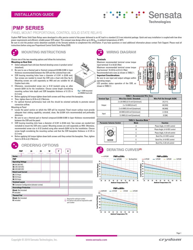 Sensata Crydom PMP Series User manual