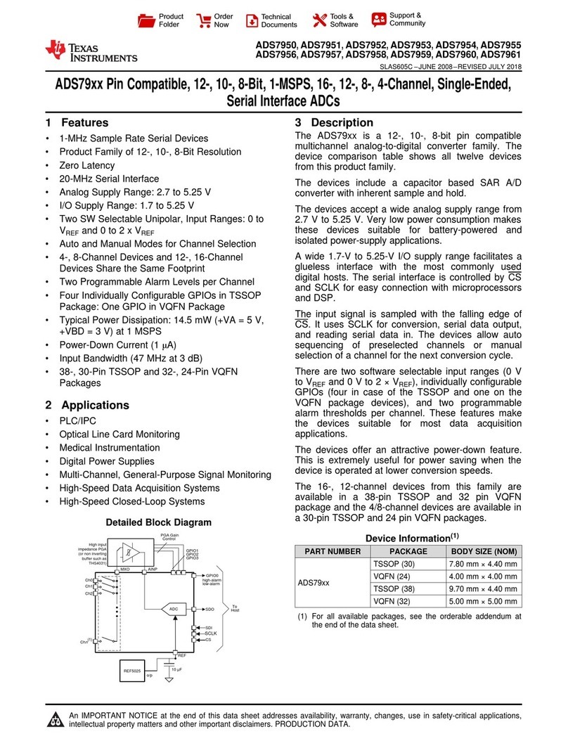 Texas Instruments ADS79 EVM-PDK Series User manual