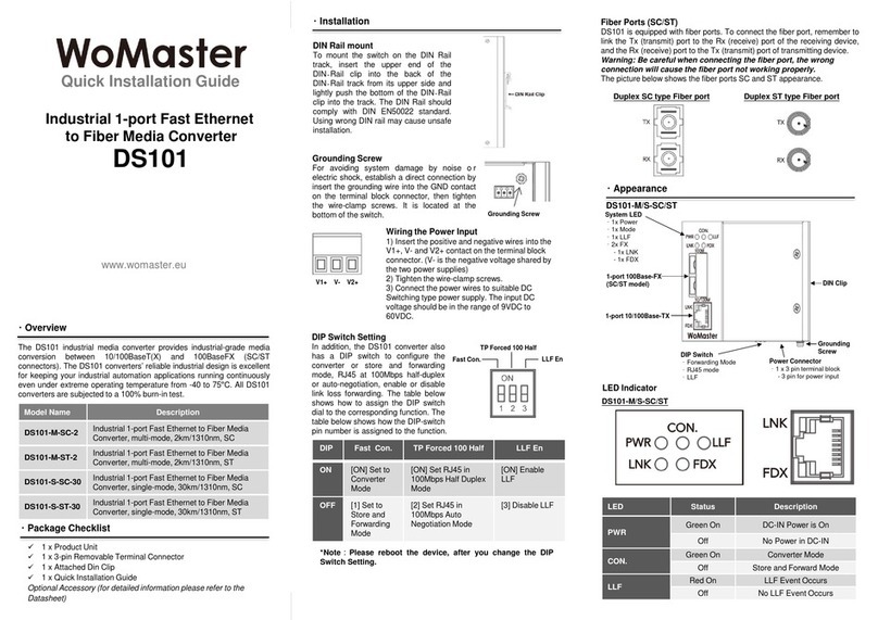 WoMaster DS101 Quick installation guide