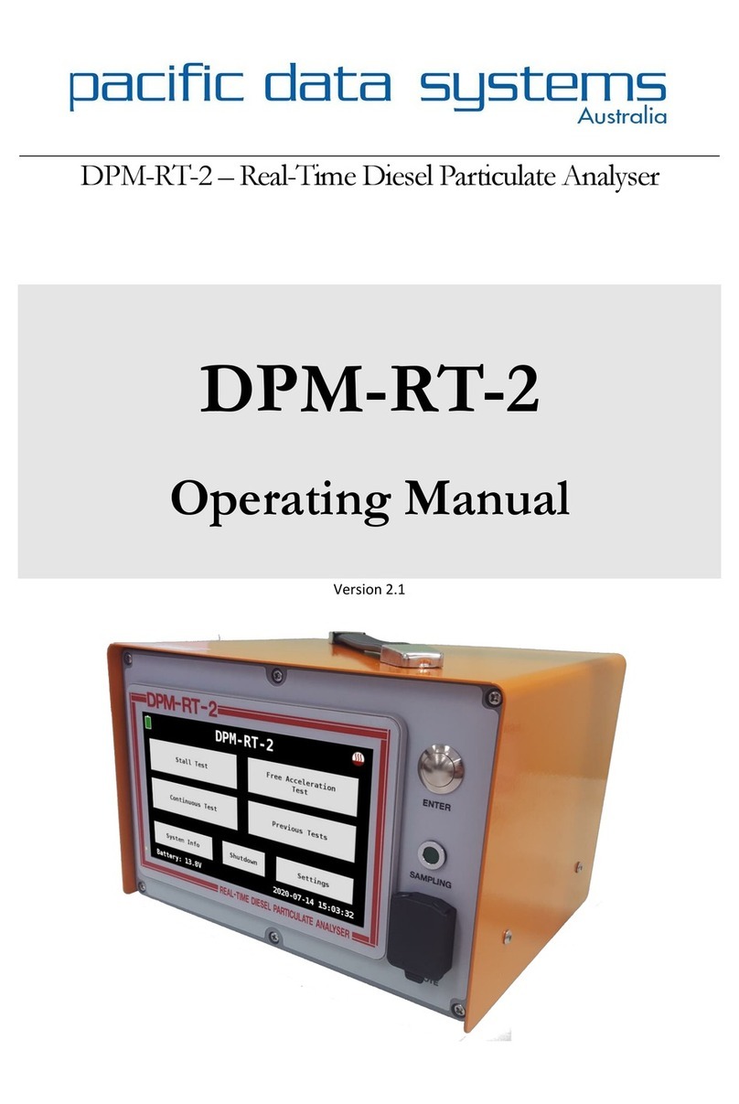 Pacific Data Systems DPM-RT-2 User manual
