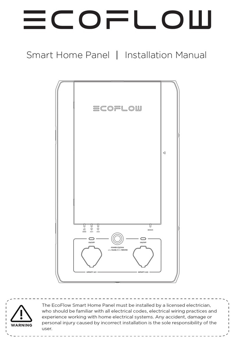 EcoFlow Smart Home Panel User manual