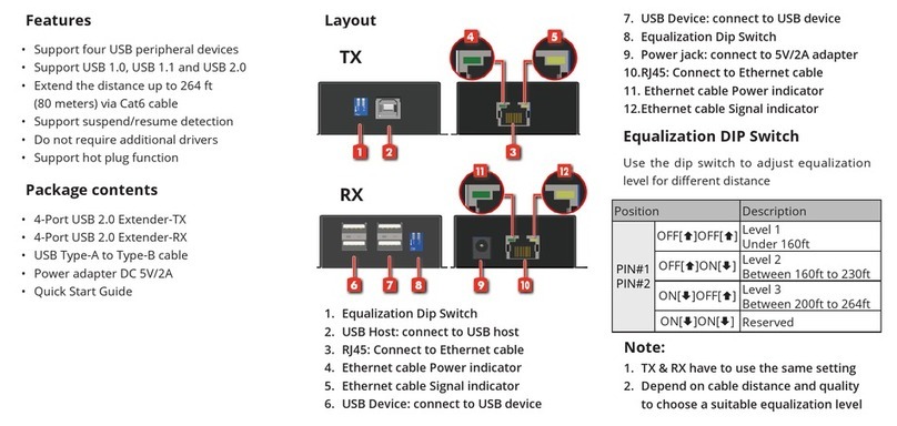 AvLab AVLAB-US50 User manual