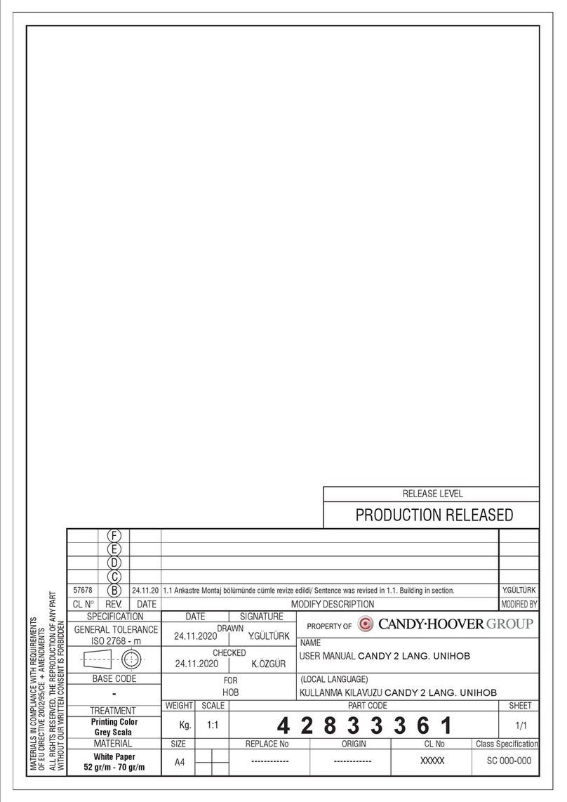 Candy CDOY7W4X User manual