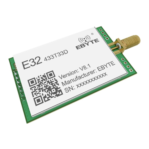 Ebyte E32-433T33D User manual Ebyte E32-433T33D User manual