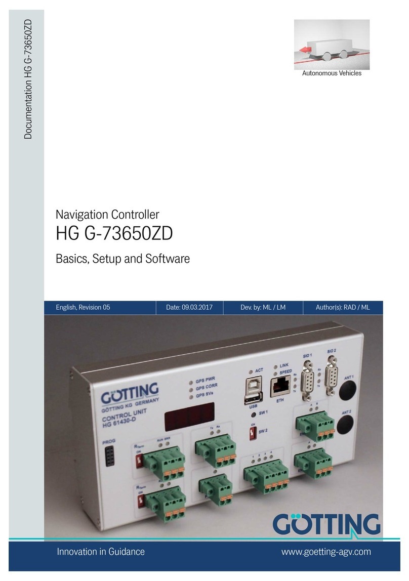 Gotting HG G-73650ZD Basics, Setup and Software
