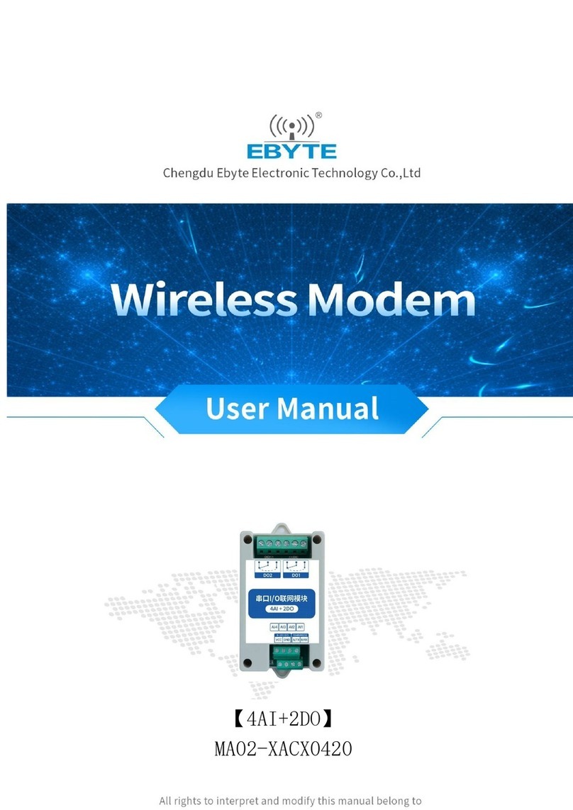 Ebyte M02-XACX0420 User manual
