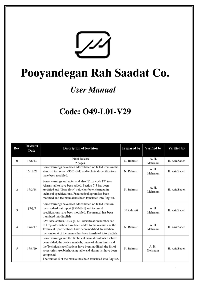 Saadat Respina P1 user manual