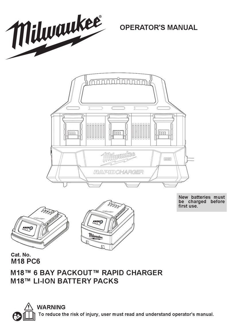 Milwaukee M18 User manual
