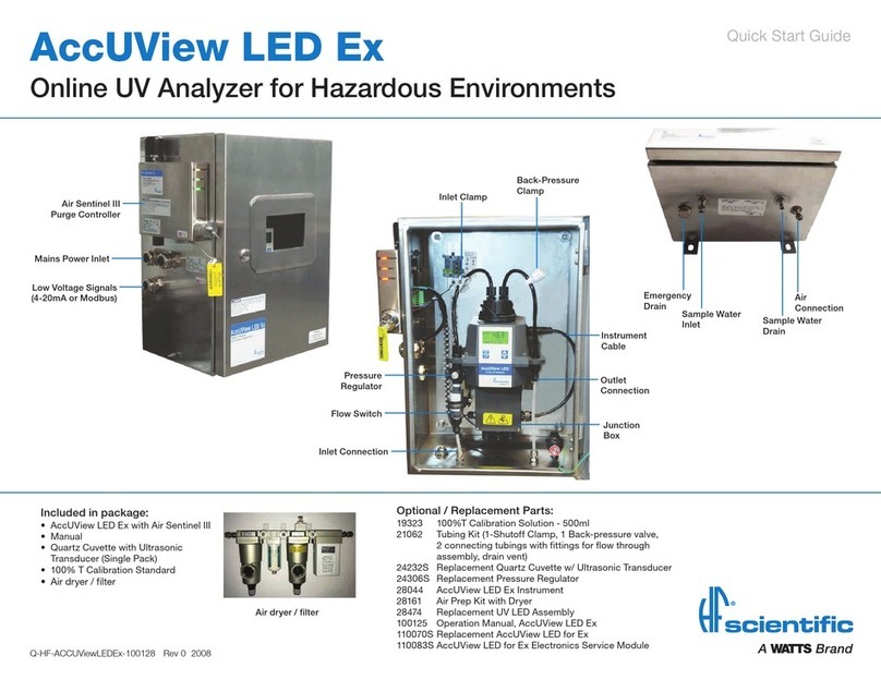Watts HF Scientific AccUView LED Ex User manual