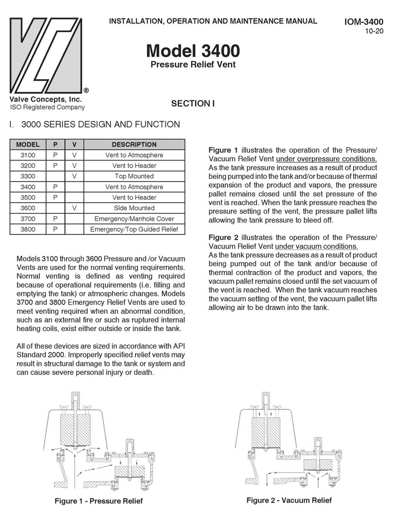 Valve Concepts 3000 SERIES Installation, operation and maintenance manual