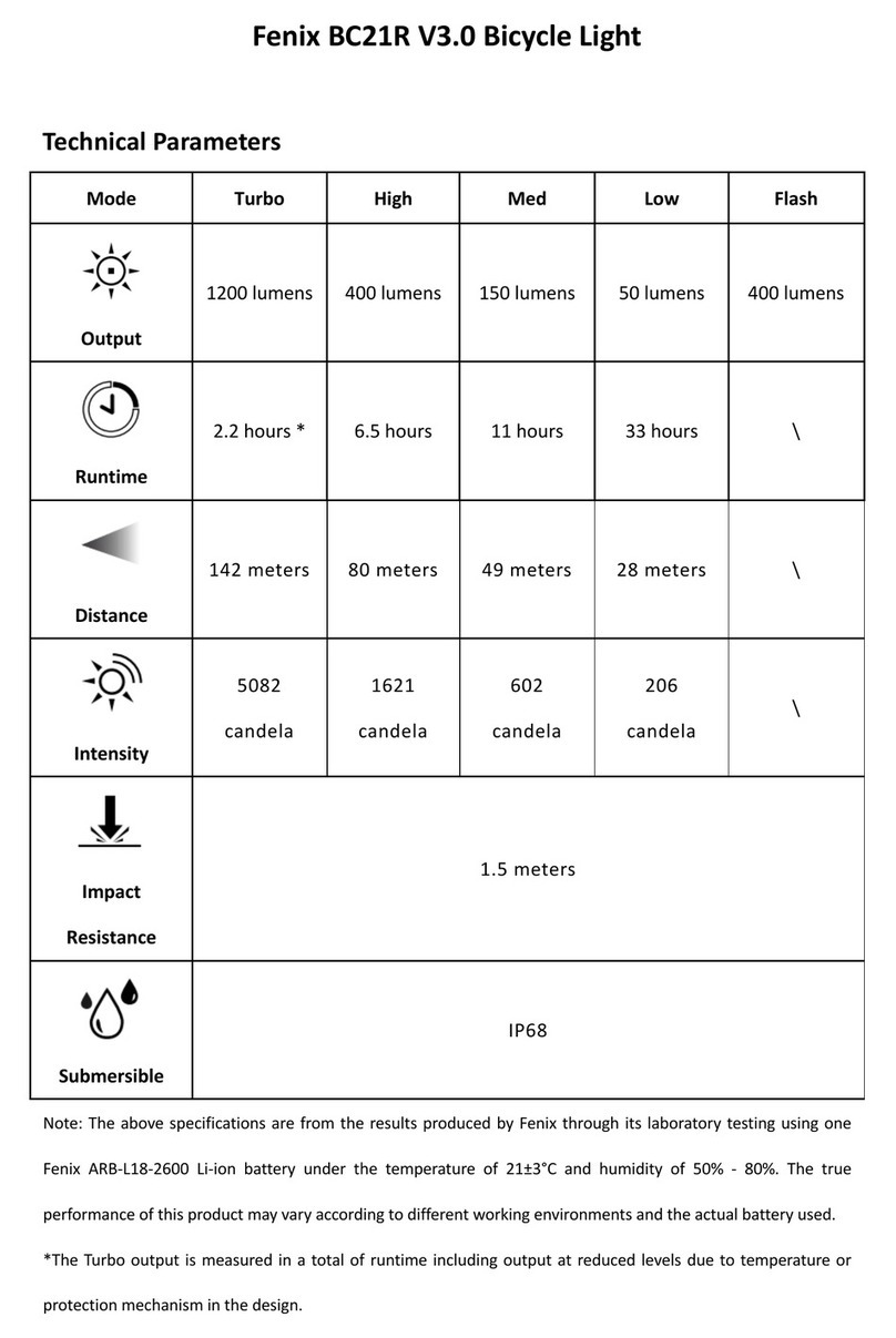 Fenix BC21R quick start guide