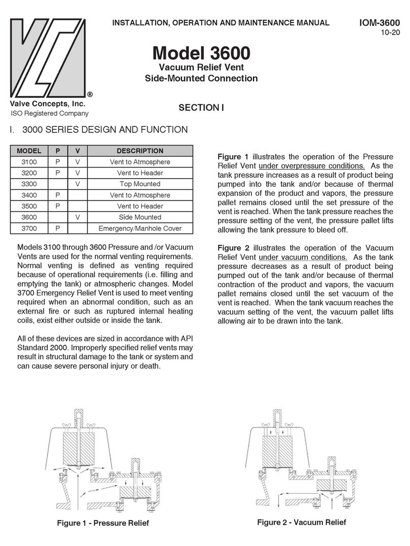 Valve Concepts 3000 SERIES Installation, operation and maintenance manual