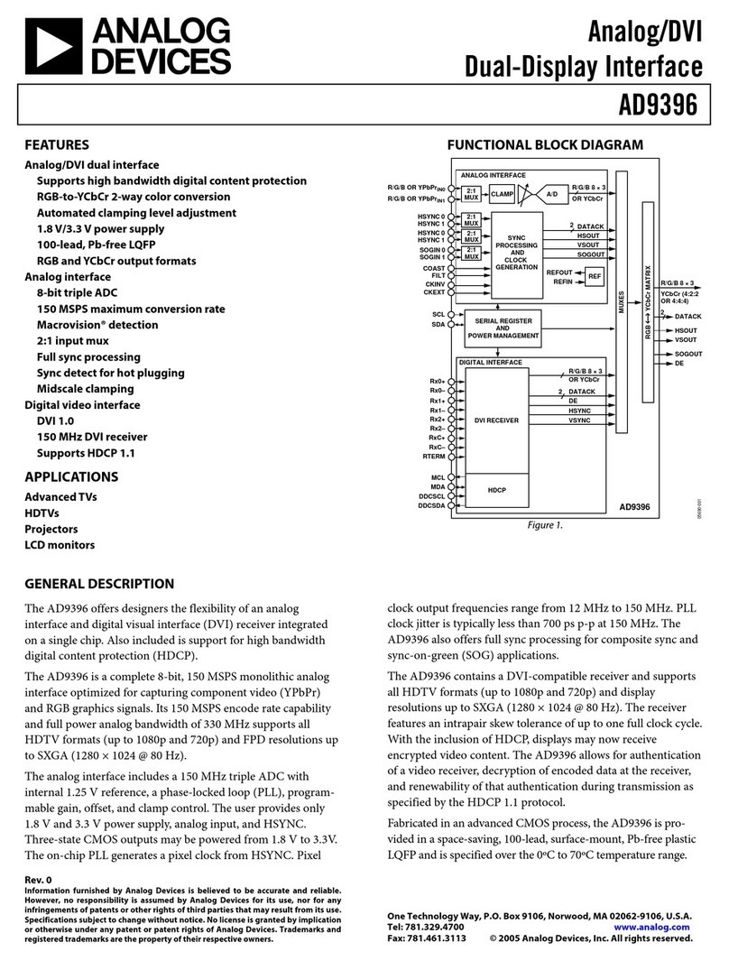 Analog Devices AD9396 manual