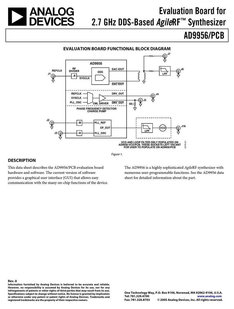 Analog Devices AD9956/PCB User manual
