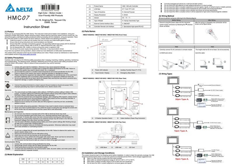 Delta HMS Series User manual