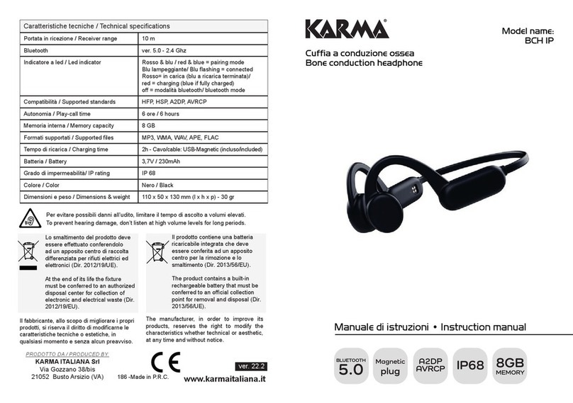 Karma BCH IP User manual