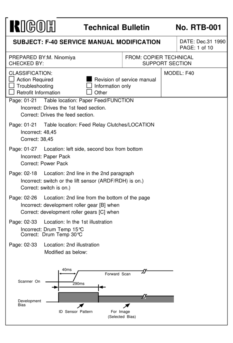 Ricoh F-40 Service manual