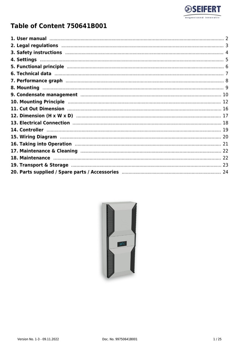 Seifert 750641B001 User manual